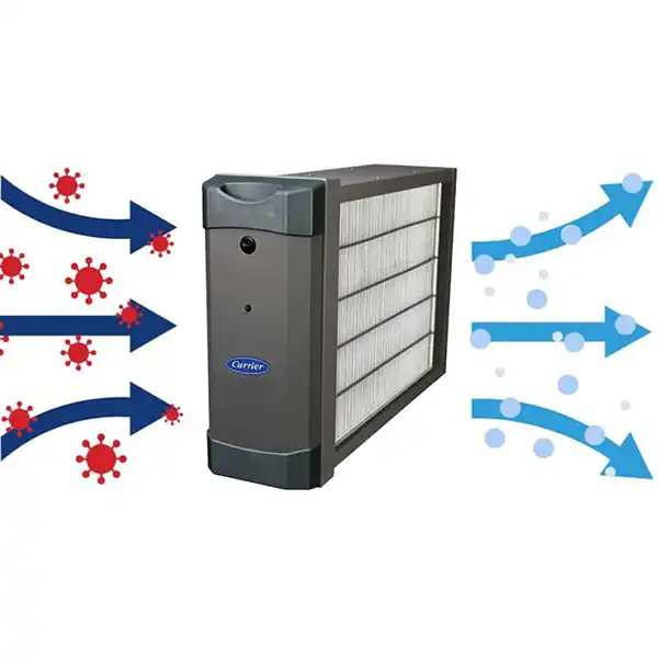 air purifier diagram